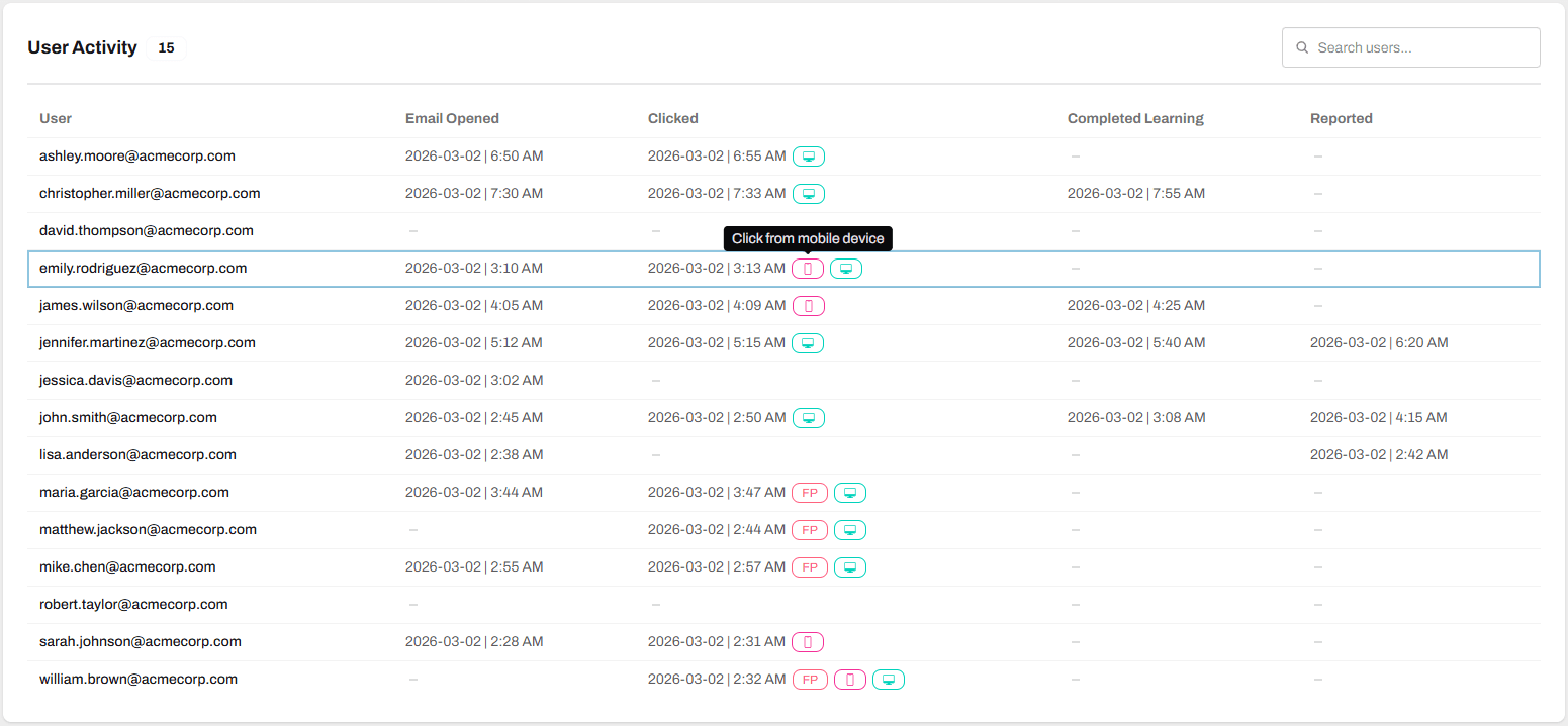 Phishing simulation user activity table showing email opened, clicked, completed learning, and reported timestamps per user
